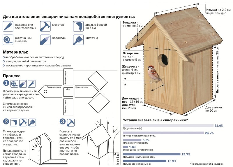 Скворечник чертеж необычный