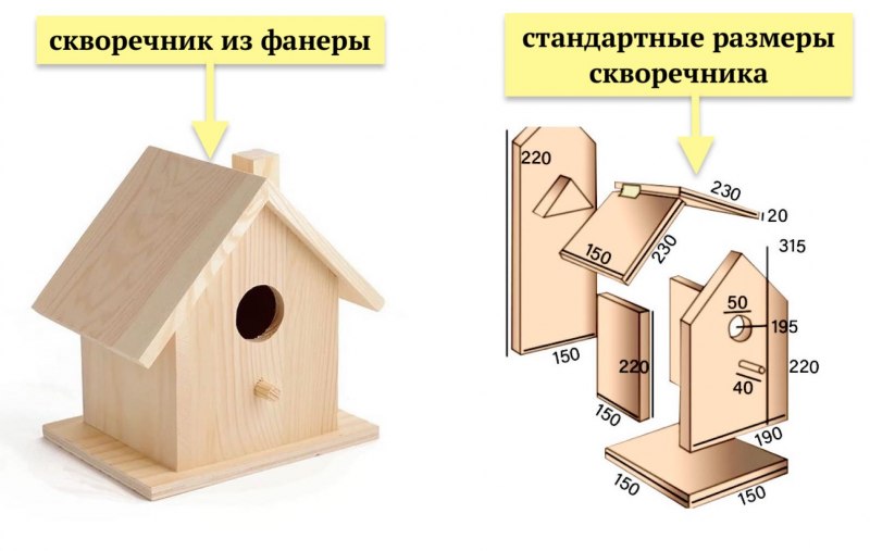 Скворечники для птиц чертежи