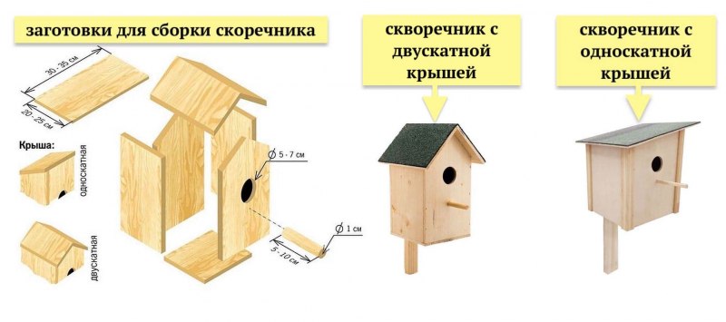 Проекты скворечников для птиц