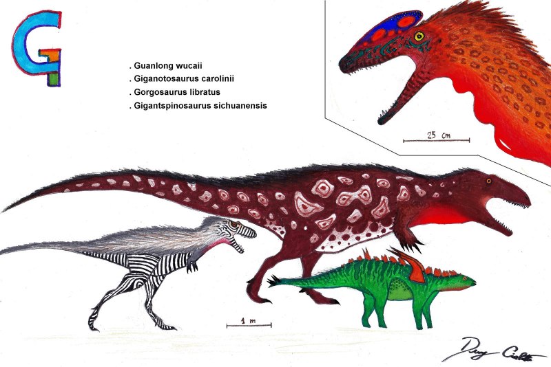 Убираджара динозавр