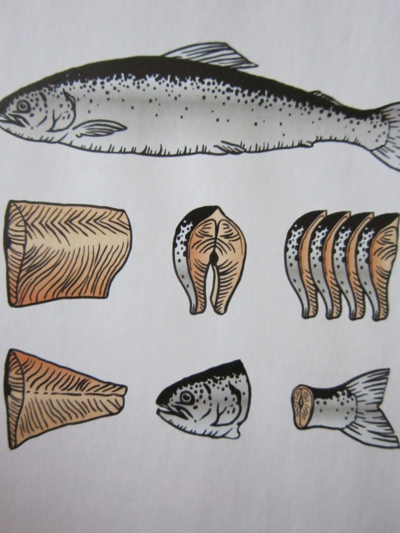 Разделка рыбы