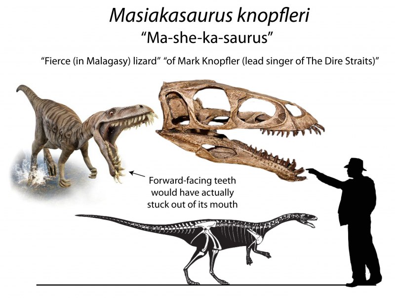 Массиакозавр игрушка Маттел Jurassic World