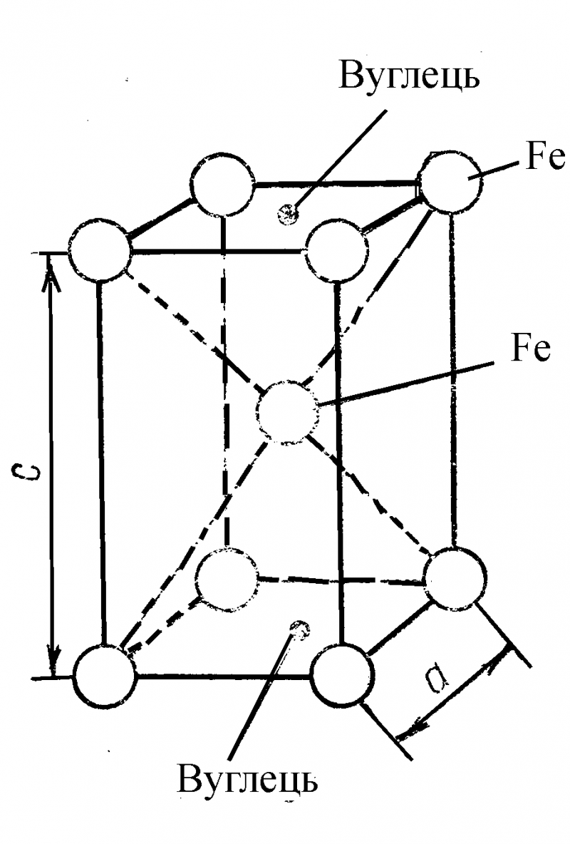 Мартенсит это. Мартенсит материаловедени. Кубическая решетка мартенсита. Мартенсит это материаловедение. Мартенсит схема.