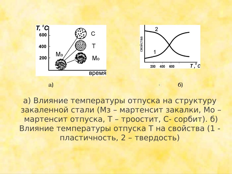 Зоны Гинье Престона в дюралюминах