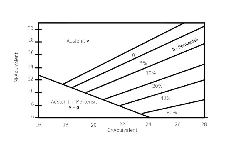 Martensitic phase решетка