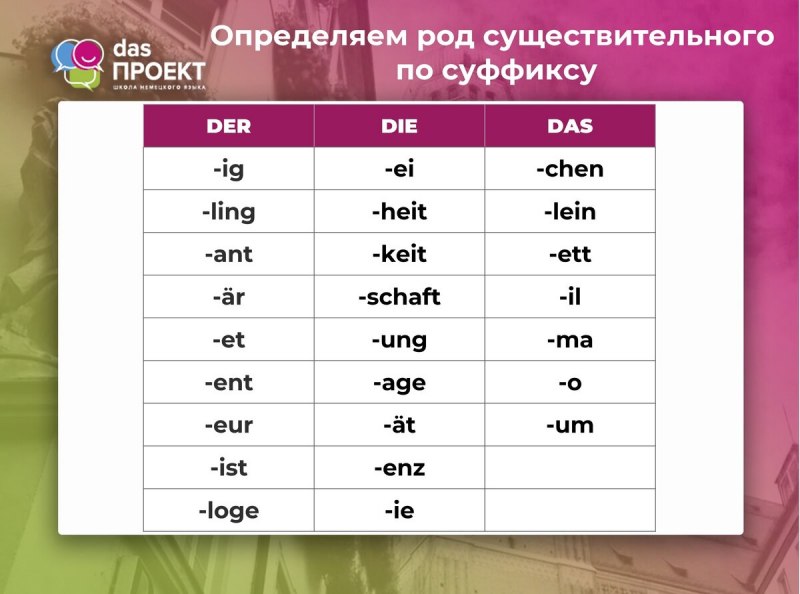 Окончания родов в немецком