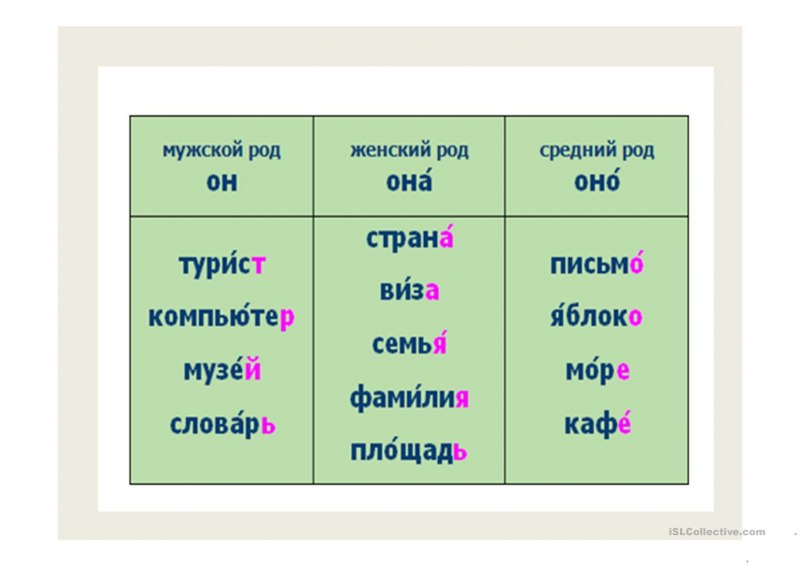 Мужской род женский рожь