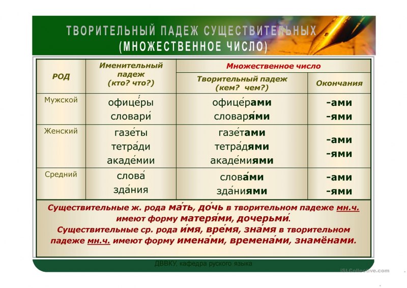 Творительный падеж множественного числа существительных
