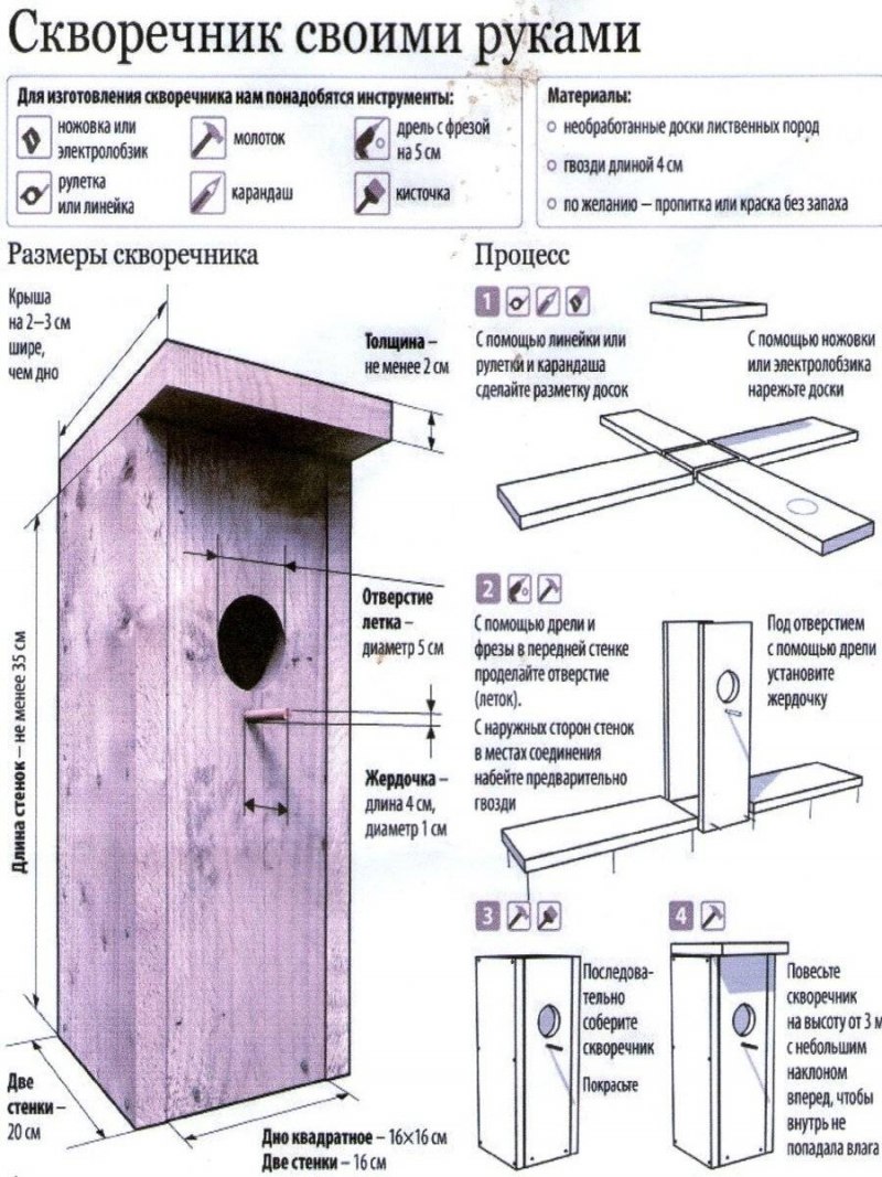 Скворечник для птиц