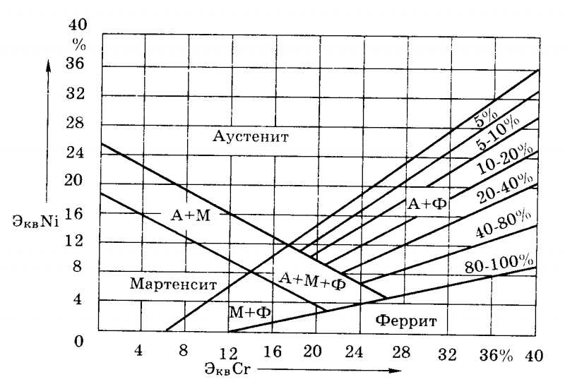 Мартенситная микроструктура