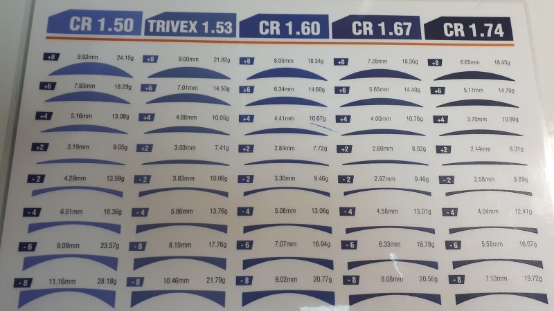 Толщина линзы 1.67