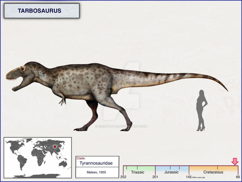 Abelisaurus comahuensis