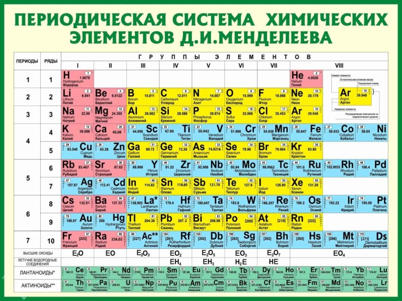 Таблица хим элементов