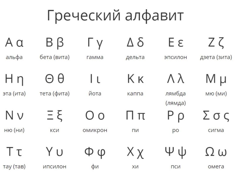 Альфа бета гамма Дельта Омега латинский алфавит