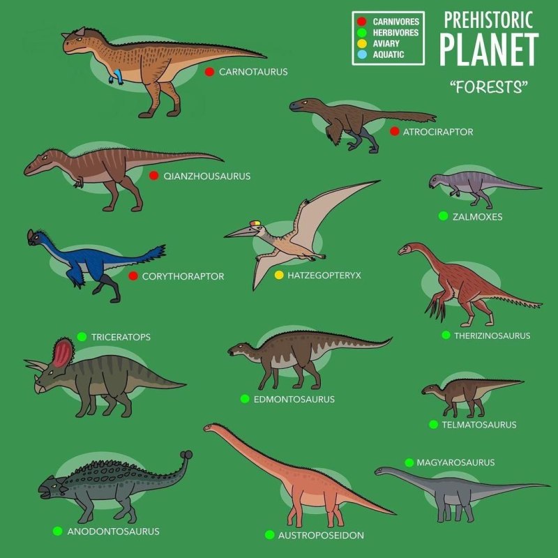 Нанукзавр Prehistoric Planet