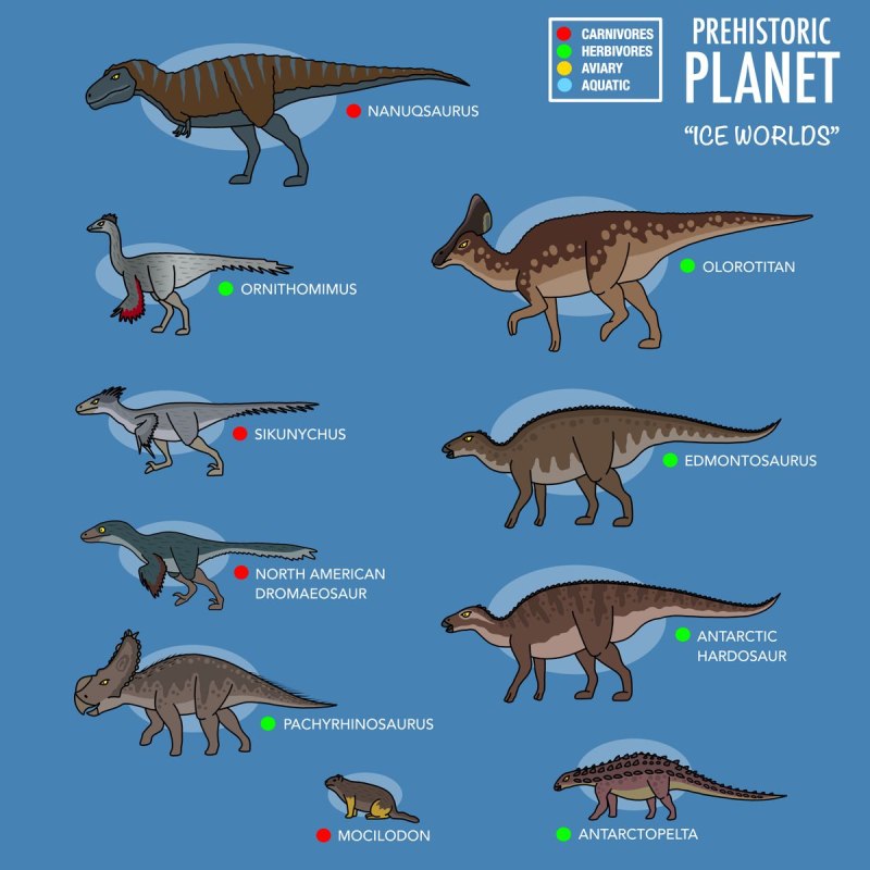 Нанукзавр Prehistoric Planet