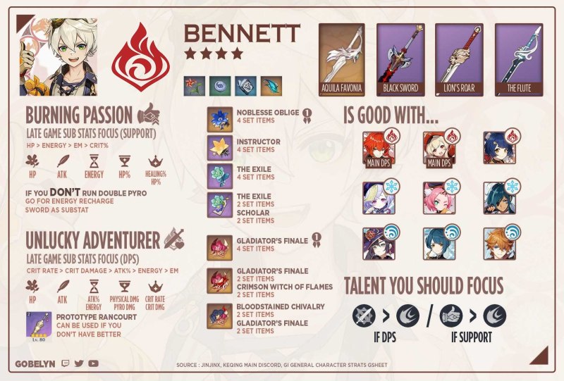 Беннет Genshin Impact билд