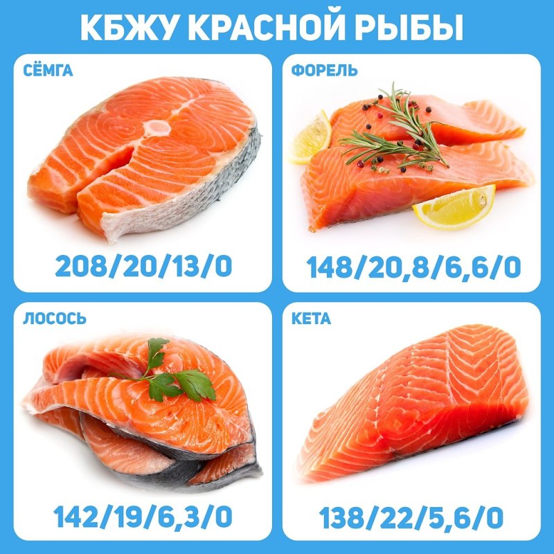 Рыба красная форель 100 грамм