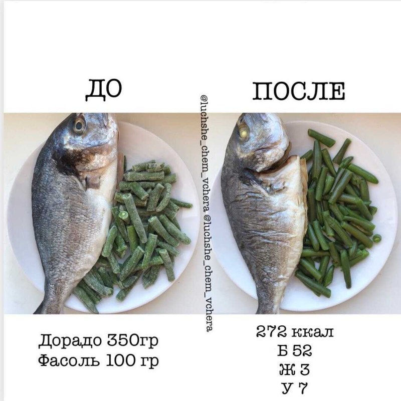 Дорадо БЖУ