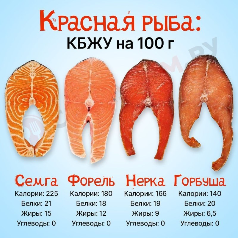 Красная рыба ккал
