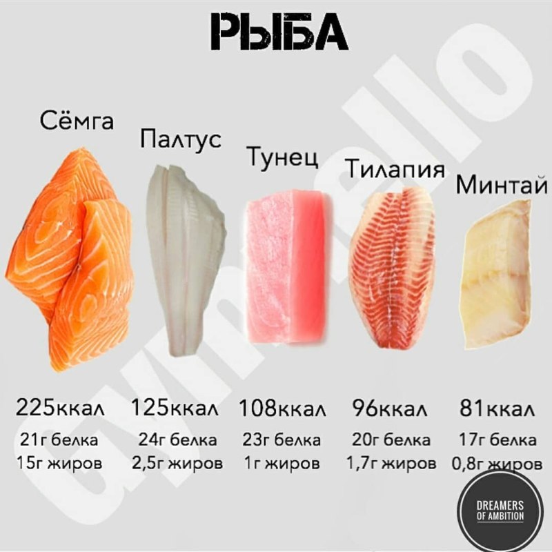 Шпаргалка для худеющих