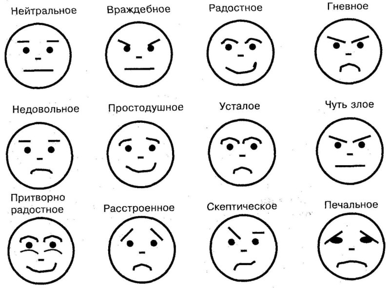 Невербальное общение мимика