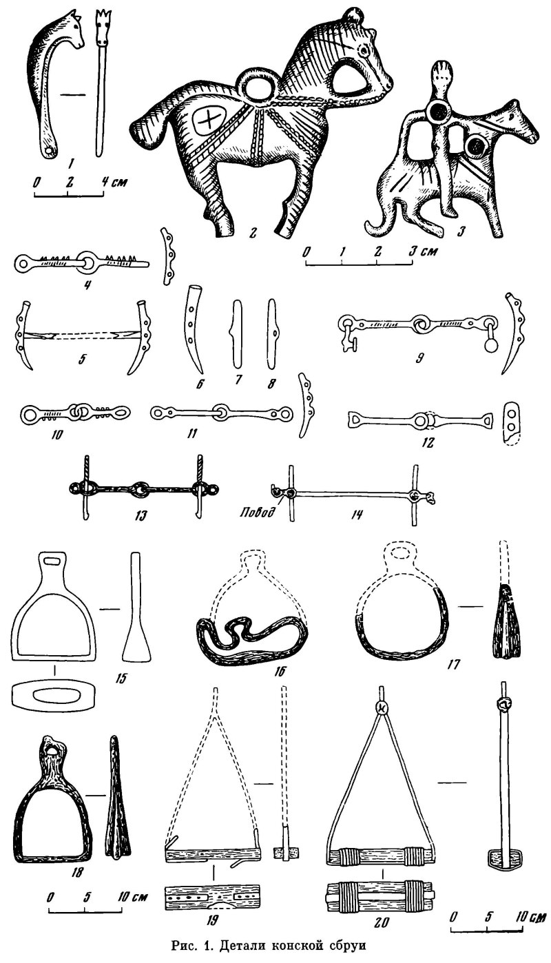 Лошадиные элементы. Элементы скифской конской упряжи. Элементы конской упряжи конина. Конская сбруя и снаряжение 19 века. Конская упряжь 19 века.