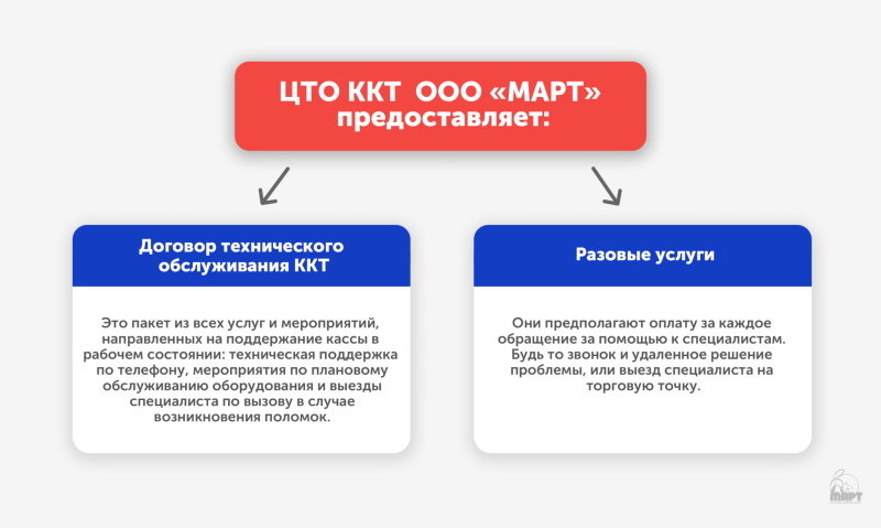 Техническое обслуживание ККМ