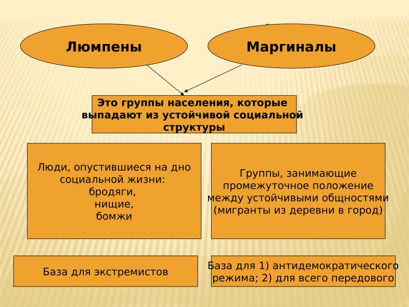 Люмпены и маргиналы