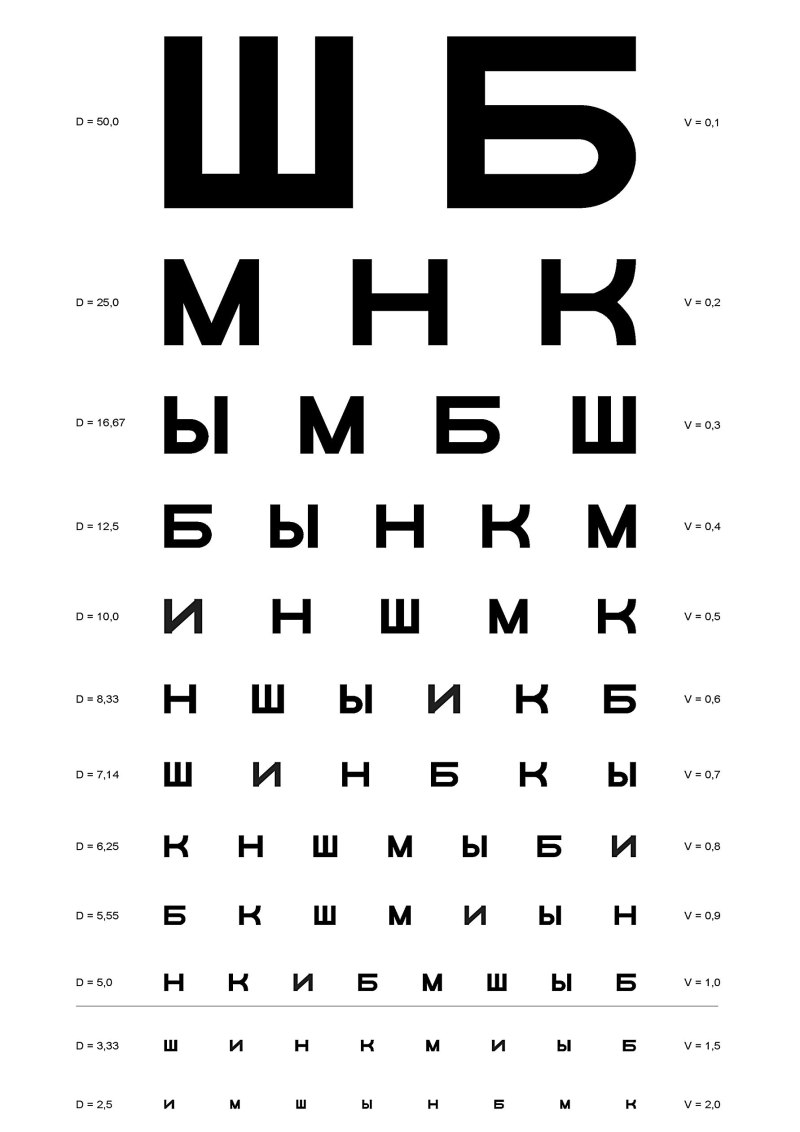 Третья строчка снизу таблица для проверки зрения