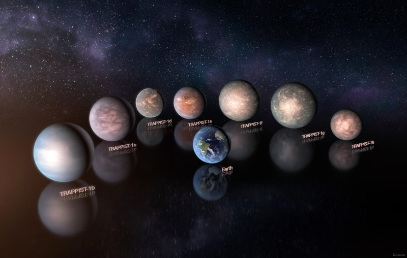 Trappist-1 планеты