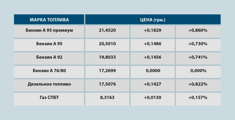 В 1 тонне литров бензина