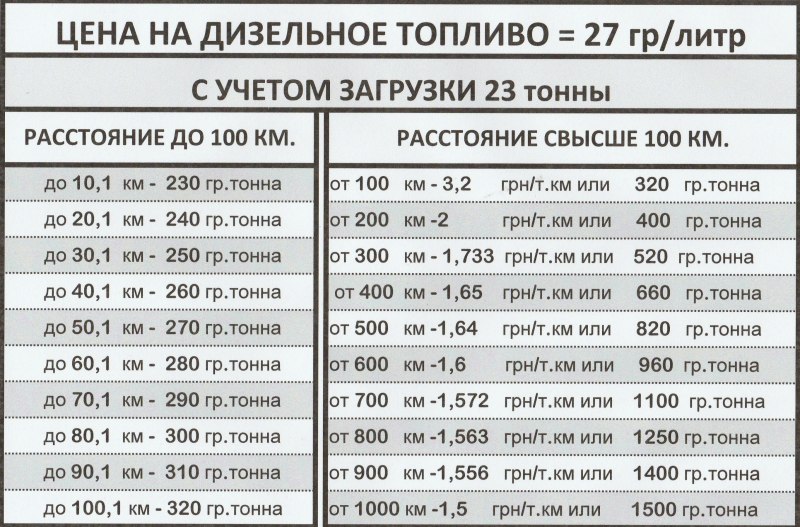 Сколько стоит 1 тонна
