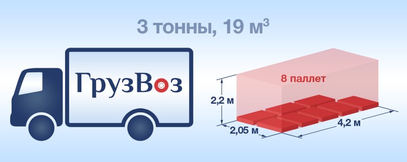 Газель 8 паллет габариты