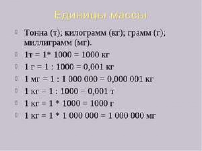 В 1 грамме сколько миллиграмм таблица