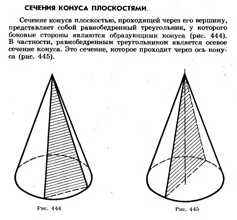 Конус сечения конуса плоскостями