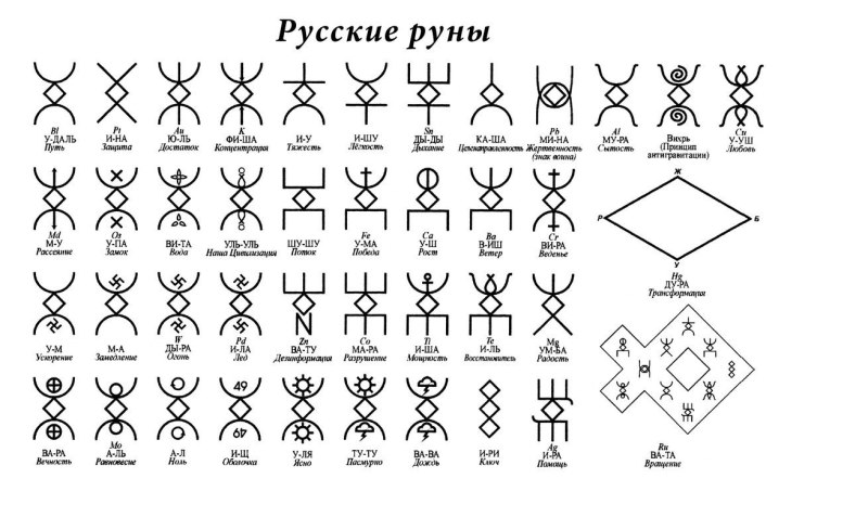 Руны древних славян все и их значения