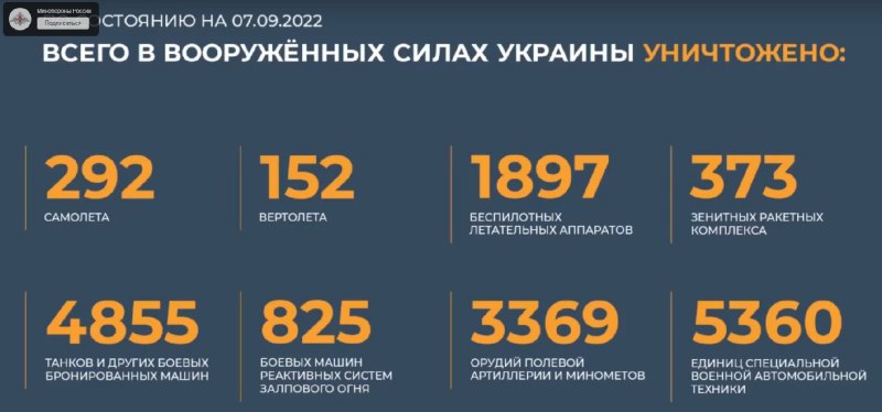Потери ВСУ на Украине на сегодняшний день 2022 года