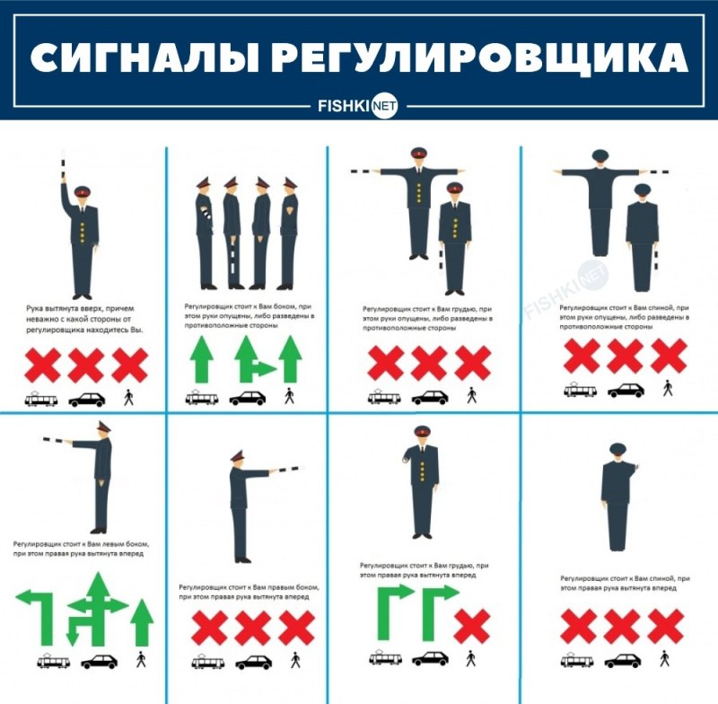 Сигналы регулировщика дорожного движения