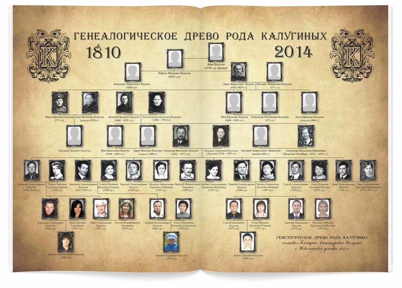 Династия Юсуповых генеалогическое Древо