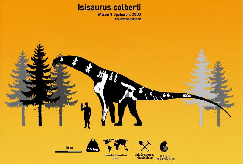 Isisaurus
