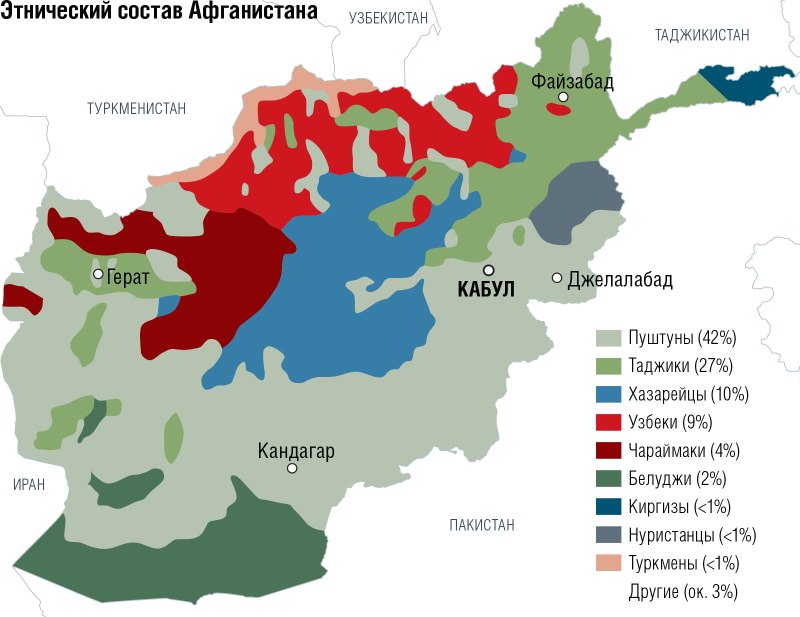 Народы Афганистана карта