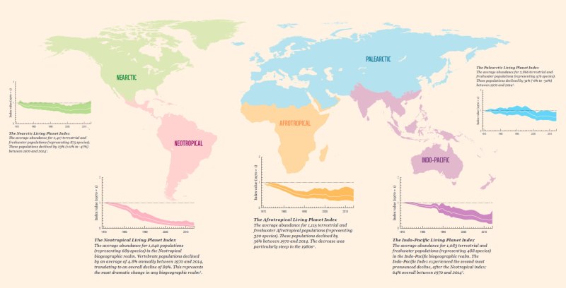 Living Planet Index